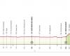 Giro de Italia 2024, séptima etapa Foligno-Perugia (contrarreloj): el recorrido y dónde seguirlo por TV