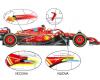 F1. Ferrari, el SF-24 EVO en pista en Fiorano: aquí están todas las novedades técnicas – Fórmula 1