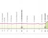 Giro de Italia 2024, hoy etapa 7: recorrido y altimetría de la contrarreloj