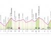 Giro de Italia 2024, etapa de hoy Spoleto