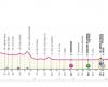 Giro de Italia 2024, novena etapa Avezzano-Nápoles: el recorrido y dónde seguirlo por televisión