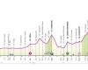 Giro de Italia 2024, décima etapa de Pompeya a Cusano Mutri: recorrido y altimetría