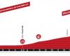 Vuelta a Suiza 2024, presentación de ruta y favoritos Octava etapa: Aigle – Villars-sur-Ollon (15,7 km / contrarreloj)