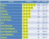 “Banderas Amarillas FIAB”, las 18 banderas de las Marcas premiadas en 2024: Pesaro en lo más alto de la clasificación