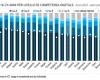 Competencias digitales: Italia ocupa la última posición: 10 puntos porcentuales por debajo de la media de la UE
