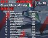 Brindisi: Copa del Adriático, aquí están los nombres de los pilotos que participarán en el Mundial de F2