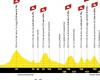 El mal tiempo no comprometió el paso del Tour de Francia en las colinas de Forlì