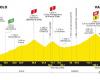 Tour de Francia 2024, Presentación de ruta y favoritos Cuarta etapa: Pinerolo – Valloire (139,6 km)